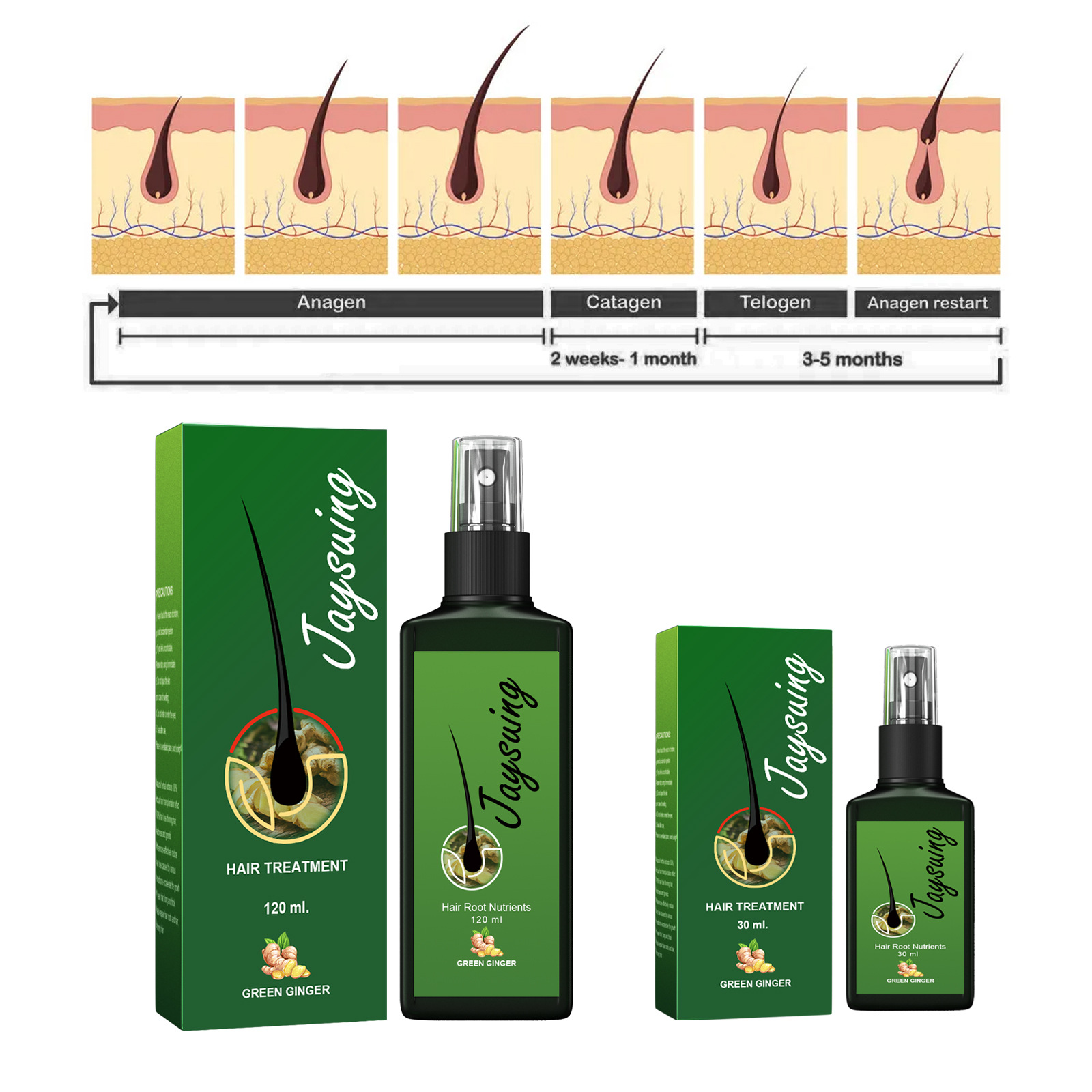 Fast Ginger Hair Growth Spray  - Hair Care Treatment review and price